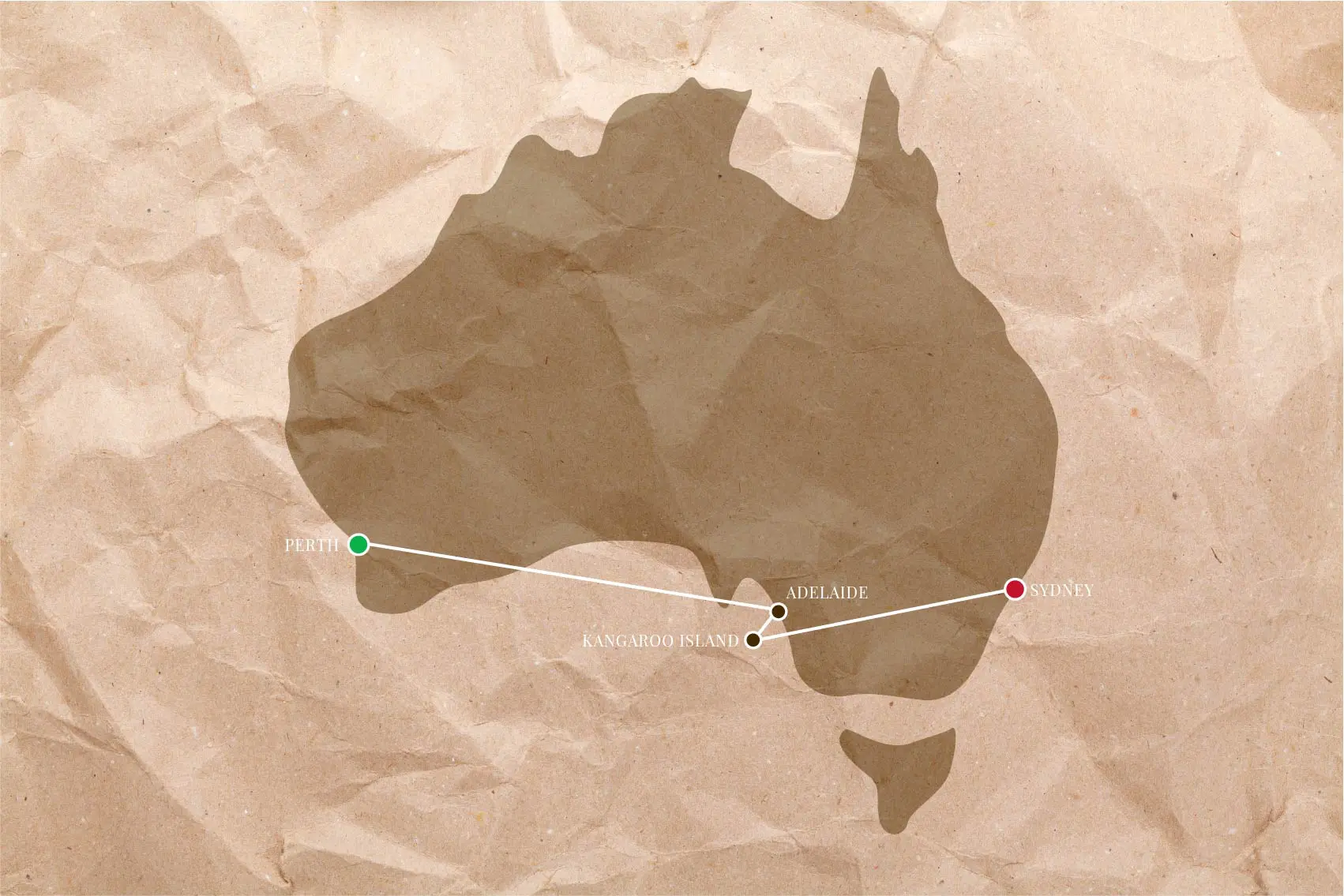 Australien från kust till kust